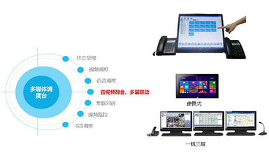 多網(wǎng)融合產(chǎn)品與多媒體設(shè)備的協(xié)同發(fā)展